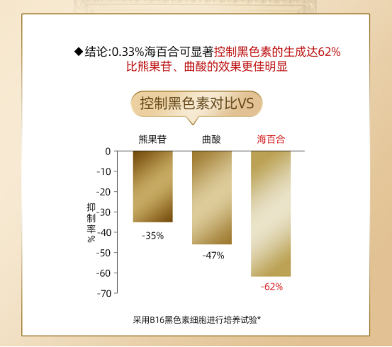 是心动的感觉，让你化妆护肤两不误的神仙养颜膏，“他”来了