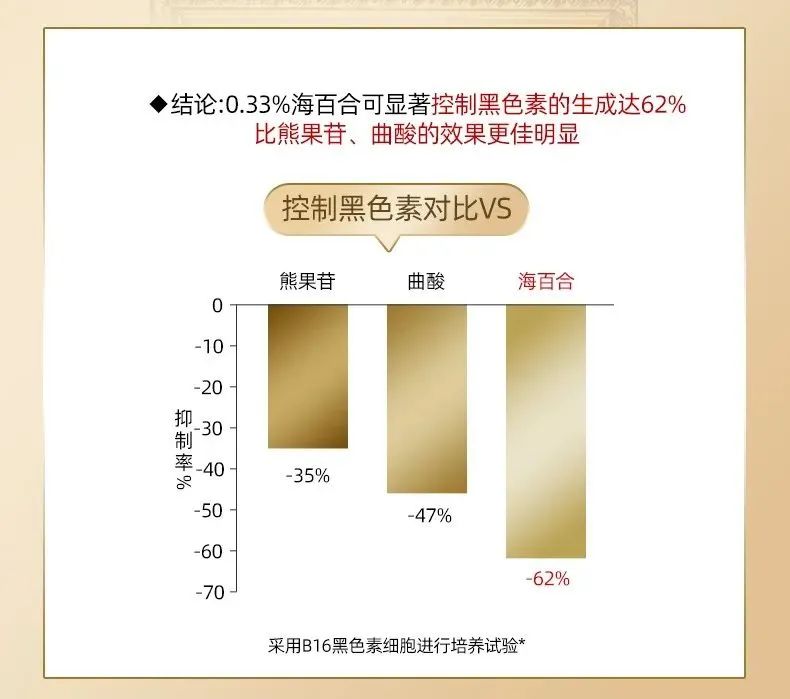 养颜贵妇膏｜集美白护肤和素颜霜一体的面霜(图7)